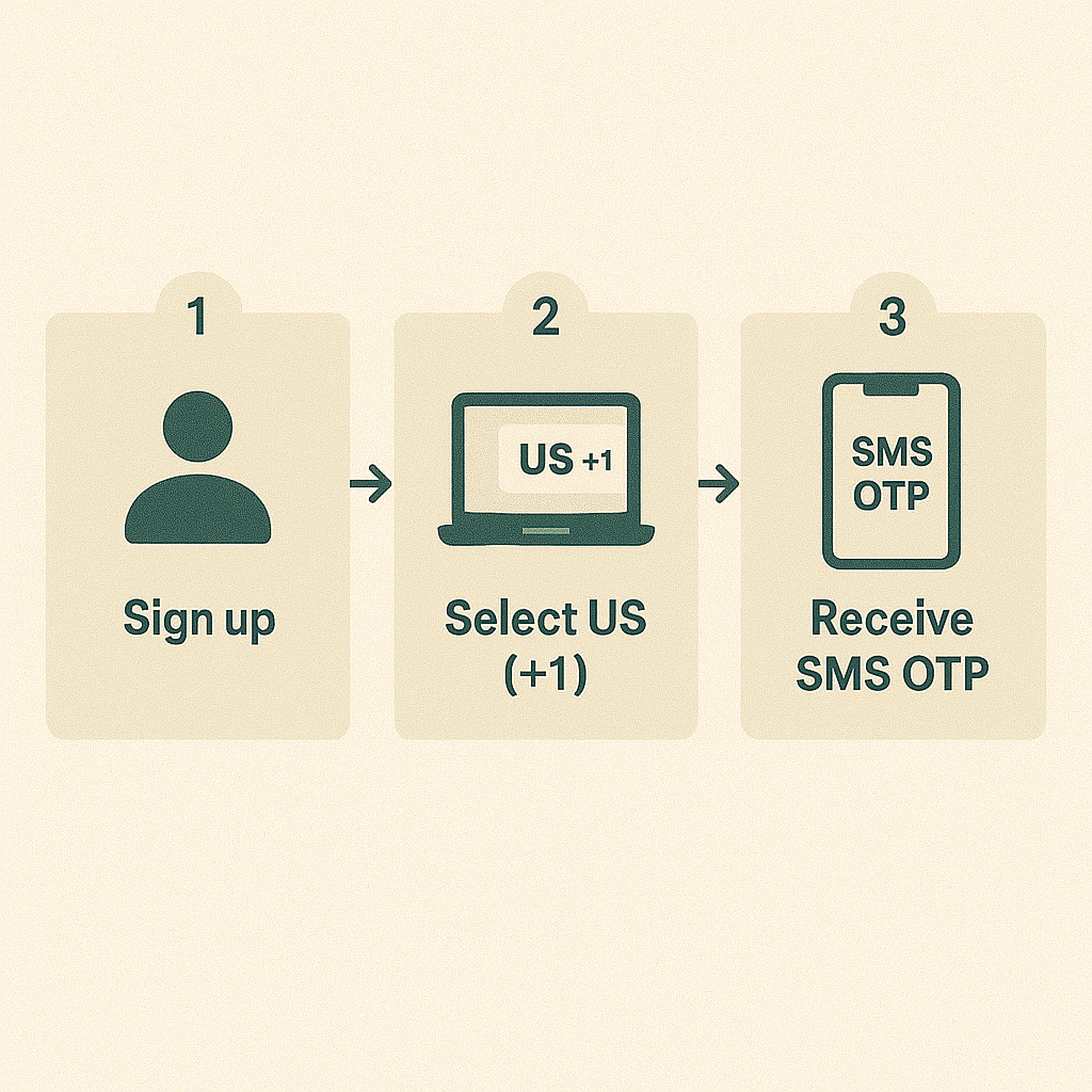 How to get a temporary WhatsApp number in the US – step by step