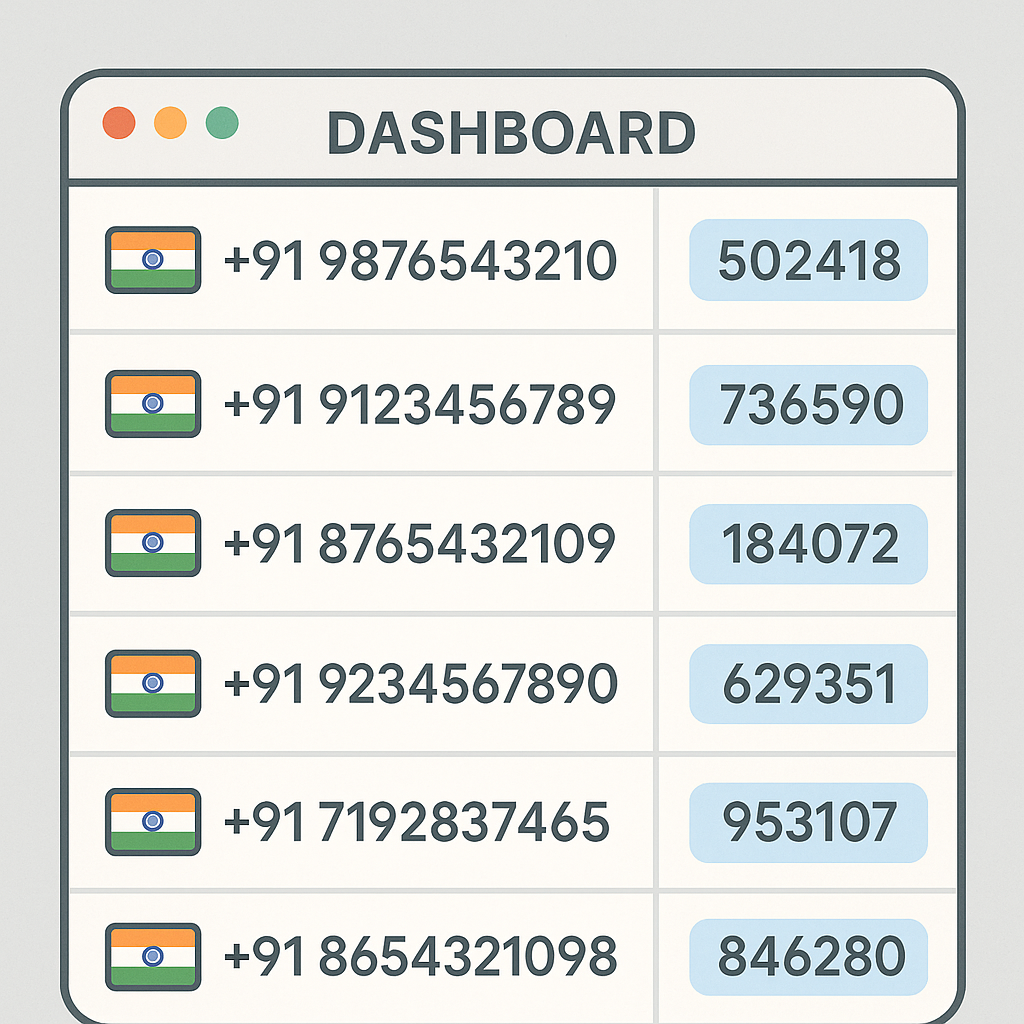 印度虚拟号码用于大规模验证